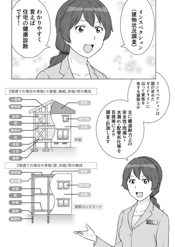 インスペクション（建物状況調査）住宅診断で家の価値を高める