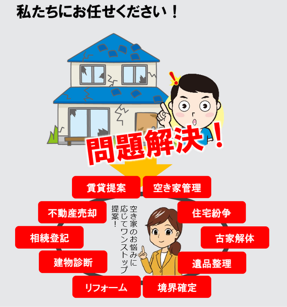 私たちにお任せください。問題解決いたします。賃貸提案、空き家管理、不動産売却、相続登記、建物診断、リフォーム、境界確定、遺品整理、古家解体、住宅紛争など