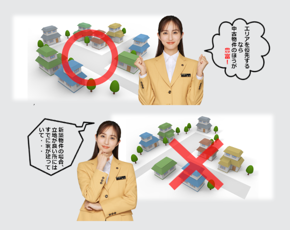 新築物件の場合、立地が良い所にはすでに家が建っていますが、エリアを優先するなら中古物件のほうが豊富です。
