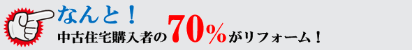 なんと、中古住宅購入者の７０％がリフォームをしています。