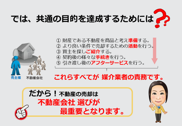 では共通の目的を達成するために何を行わなければならないのか。準備をする。活動を行う。ご紹介する。手続きをする。アフターサービスを行う。これら全てが媒介業者、不動産会社の責務です。だから不動産の売却は不動産会社選びが最重要なのです。