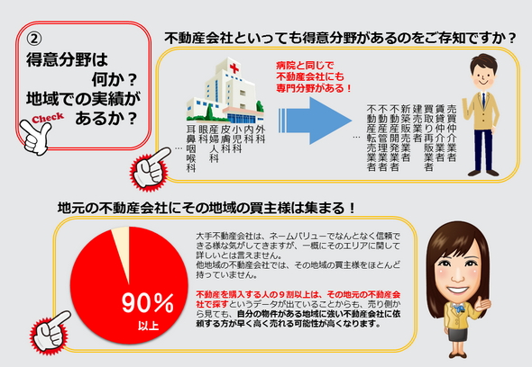 不動産会社にも得意分野があります。また、地元に不動産会社にその地域の買主は集まるものです。