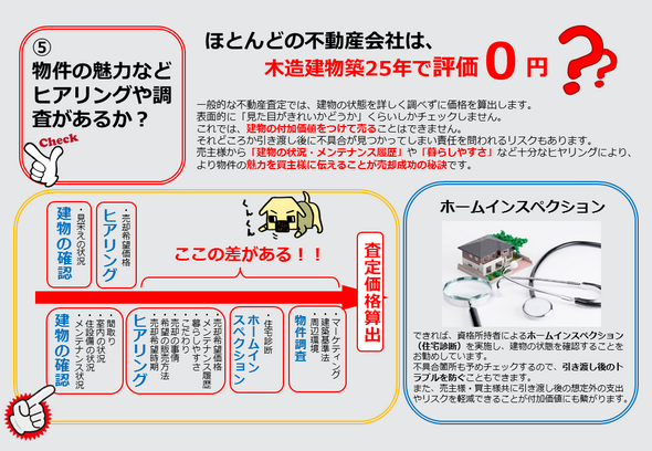 一般的な不動産査定では、建物の状態を詳しく調べずに価格を算出します。表面的に「見た目がきれいかどうか」くらいしかチェックしません。これでは、建物の付加価値をつけて売ることはできません。それどころか引き渡し後に不具合が見つかってしまい責任を問われるリスクもあります。 売主様から「建物の状況・メンテナンス履歴」や「暮らしやすさ」など十分なヒヤリングにより、より物件の魅力を買主様に伝えることが売却成功の秘訣です。できれば、資格所持者によるホームインスペクション（住宅診断）を実施し、建物の状態を確認することをお勧めしています。不具合箇所も予めチェックするので、引き渡し後のトラブルを防ぐこともできます。 また、売主様・買主様共に引き渡し後の想定外の支出やリスクを軽減できることが付加価値にも繋がります。