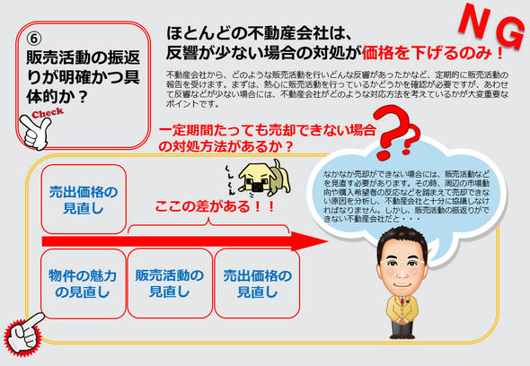 不動産会社から、どのような販売活動を行いどんな反響があったかなど、定期的に販売活動の報告を受けます。まずは、熱心に販売活動を行っているかどうかを確認が必要ですが、あわせて反響などが少ない場合には、不動産会社がどのような対応方法を考えているかが大変重要なポイントです。なかなか売却ができない場合には、販売活動などを見直す必要があります。その時、周辺の市場動向や購入希望者の反応などを踏まえて売却できない原因を分析し、不動産会社と十分に協議しなければなりません。しかし、販売活動の振返りができない不動産会社だと・・・