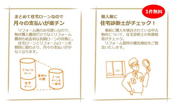 まとめて住宅ローンなので月々の支払いが楽ちん、購入前に住宅診断士がチェックをします。