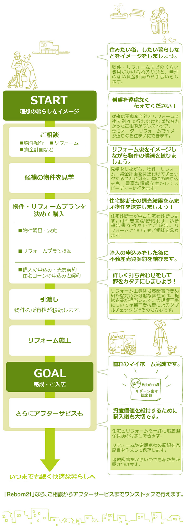 中古物件のリフォームで理想の住宅を手に入れるは、物件探し、リフォーム、資金計画など綿密に連携させて進めるのがコツ。