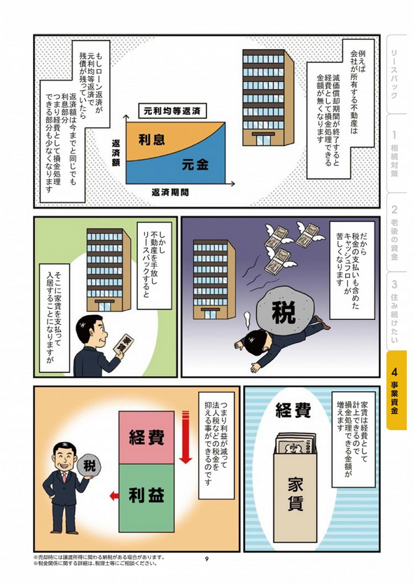 例えば会社が所有する不動産は減価償却期間が終了すると経費として損金処理できる金額が無くなります。もしローン返済が元利金等で残債が残っていたら返済額は今までと同じでも利息部分つまり経費として損金処理できる部分も少なくなります。だから税金の支払も含めたキャッシュフローが苦しくなります。しかし不動産を手放しリースバックにすると家賃を支払って入居することになりますが家賃は経費として計上できるので損金処理できる金額が増えます。つまり利益が減って法人税などの税金を抑えることができます。