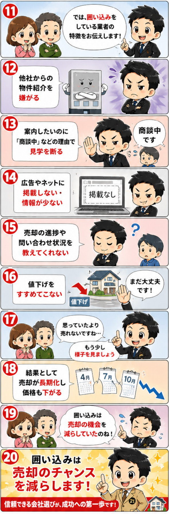 法的・倫理的問題 宅地建物取引業法では依頼者の利益保護が求められており、囲い込みはその義務に反する行為です。国土交通省も問題視しており、2024年以降は業者への指導・処分が強化される方向にあります。 業界全体の信頼損失 囲い込みの横行は、不動産業界全体の透明性・公正性への不信感につながり、健全な市場形成を妨げます。