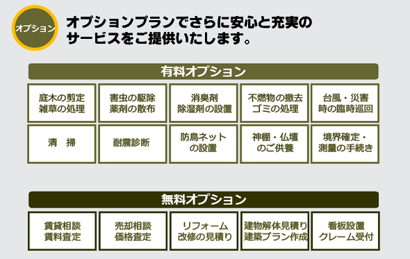 オプションプランでさらに安心と充実のサービスをご提供します。